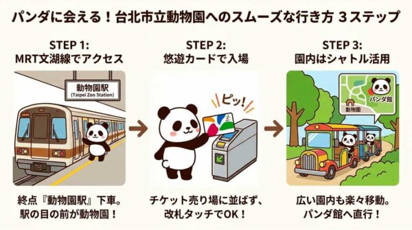 湾でパンダは見れる？台北市立動物園の行き方や頭数、混雑回避法を伝授